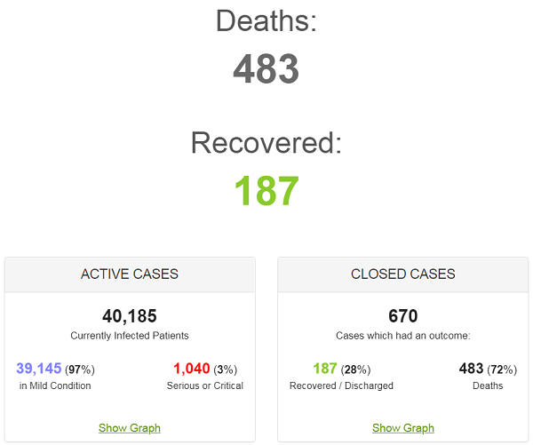 https://vaccines.news/wp-content/uploads/2020/03/coronavirus-death-rate-usa-2020-03-23.png