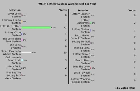 Silver Lotto System Failed As A Winning System 